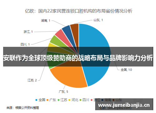 安联作为全球顶级赞助商的战略布局与品牌影响力分析