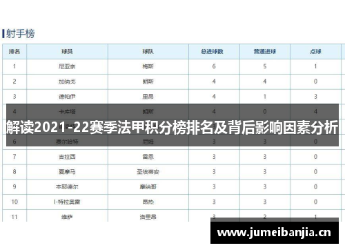 解读2021-22赛季法甲积分榜排名及背后影响因素分析